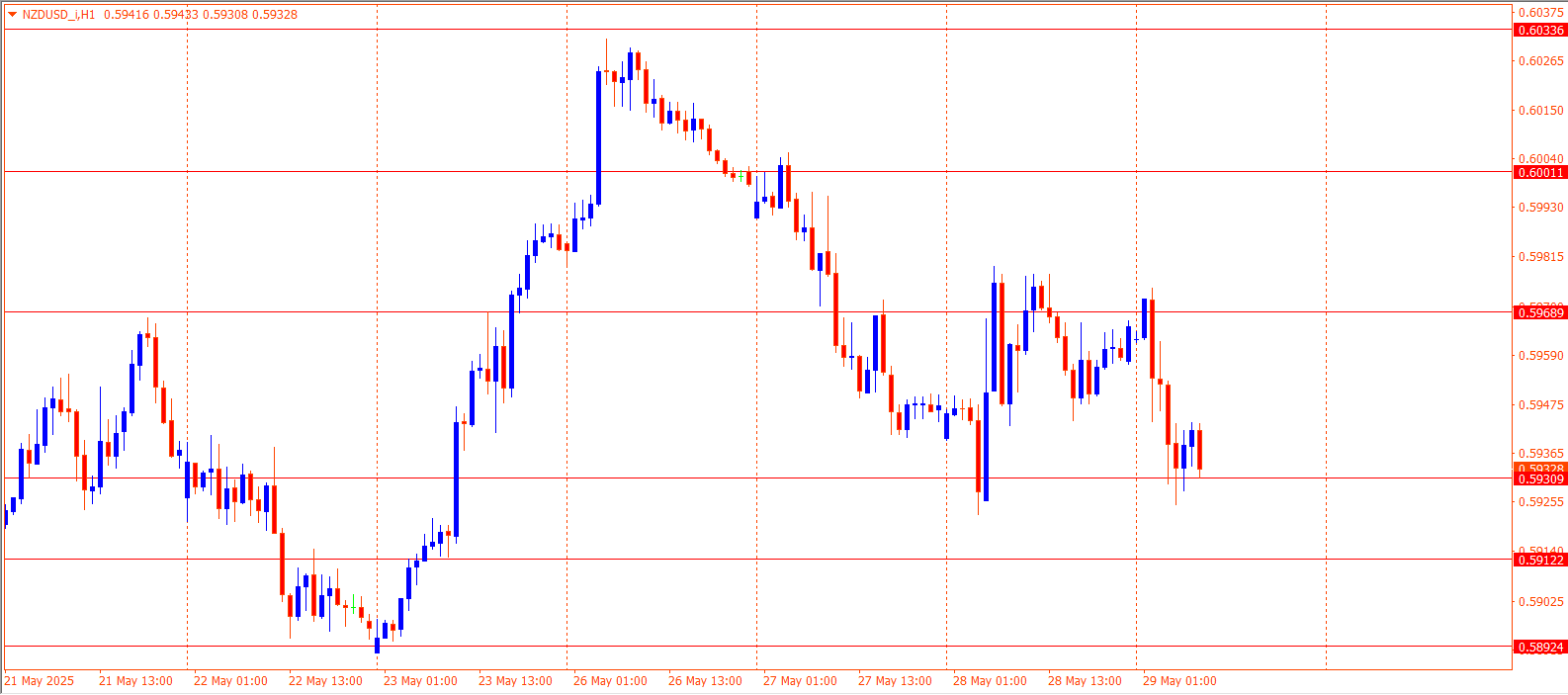 NZDUSD